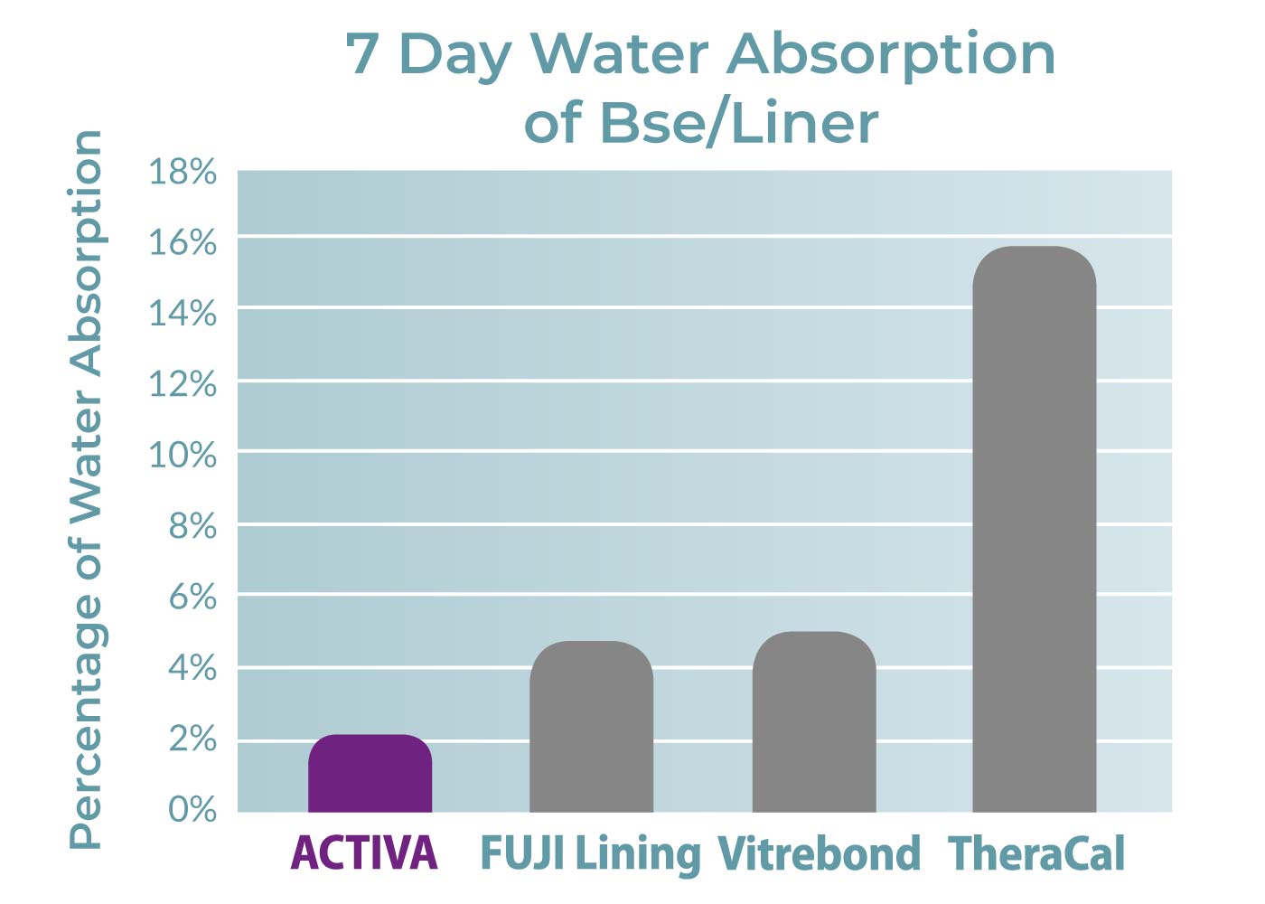 7-day-water-absorption-base-liner