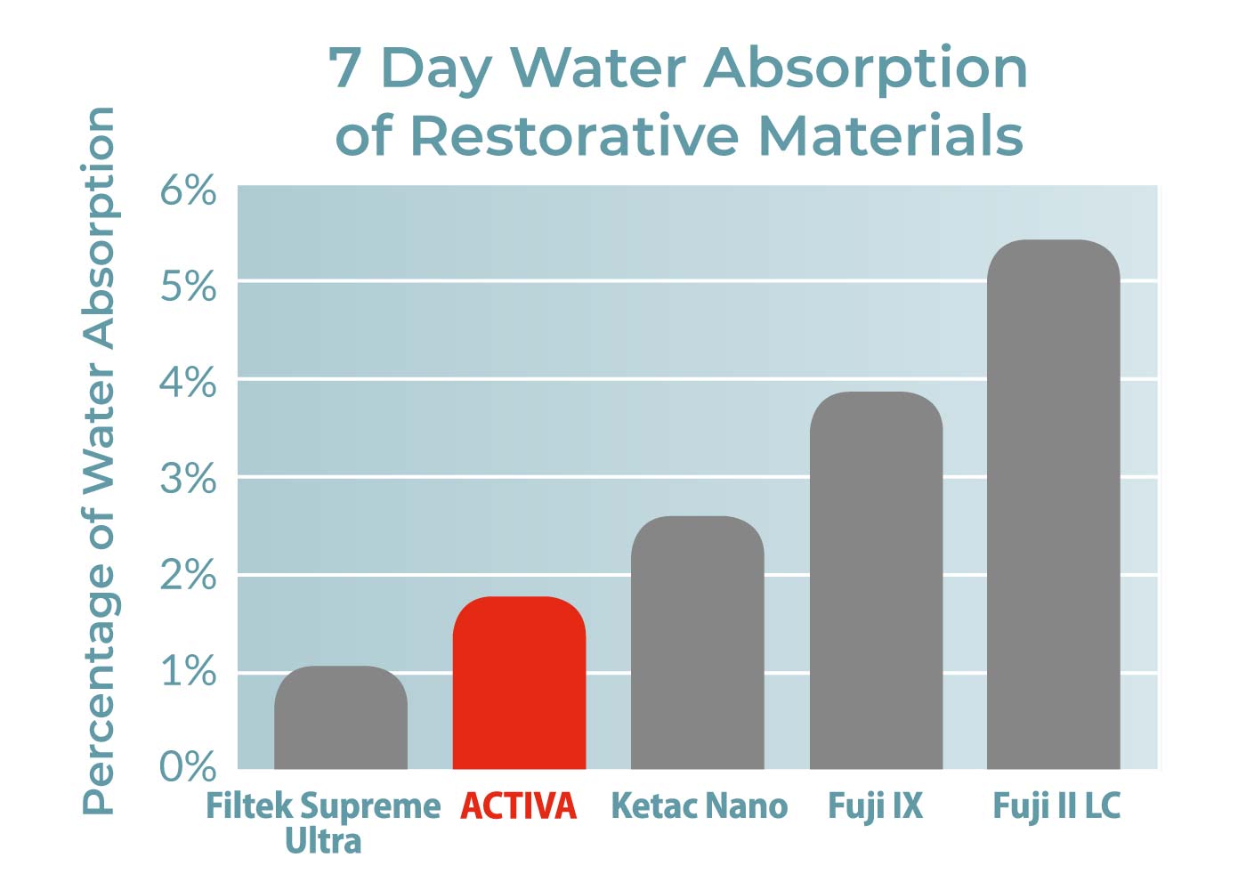 7-day-water-absorption-restorative