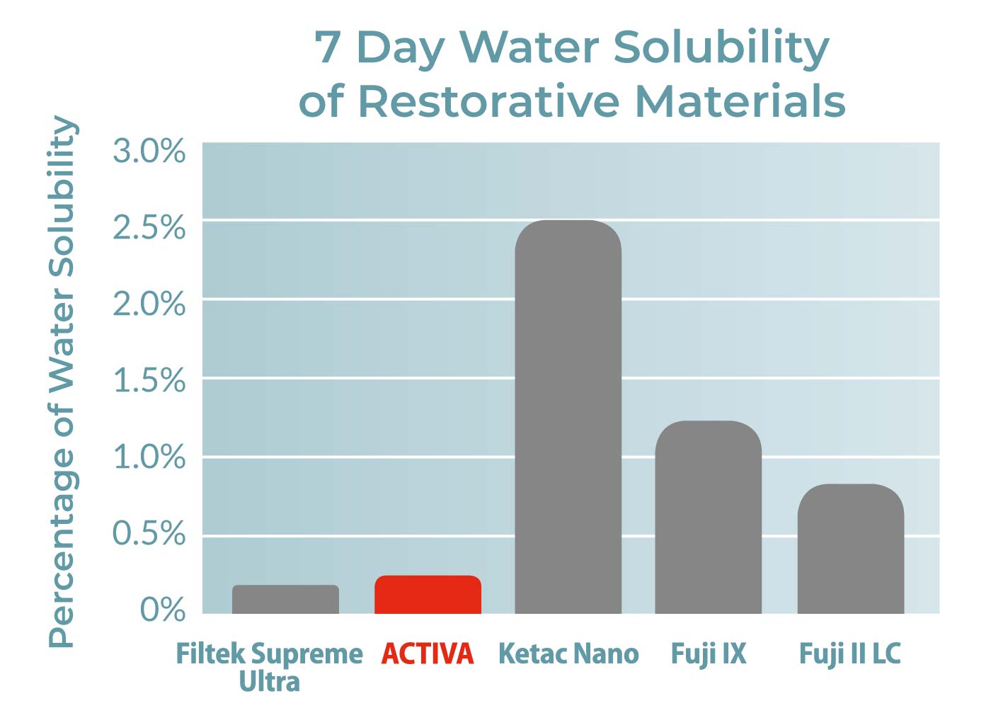 7-day-water-solubility-restorative
