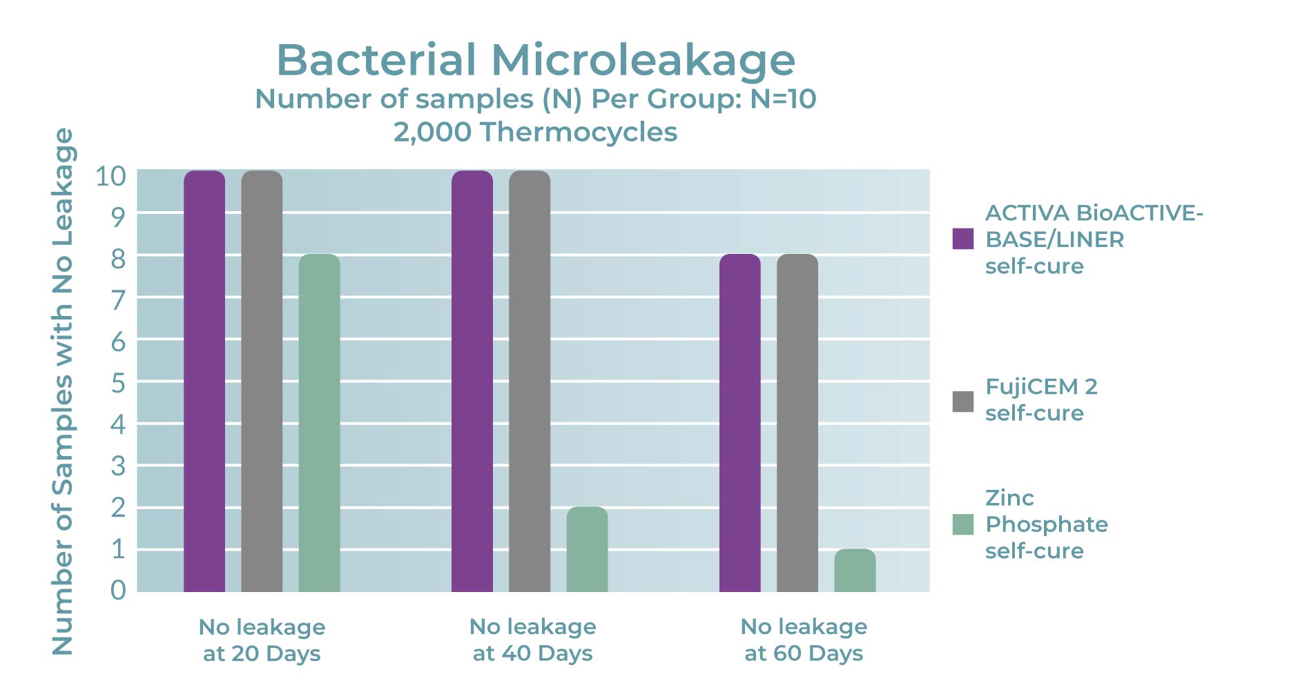 bacterial-microleakage-base-liner