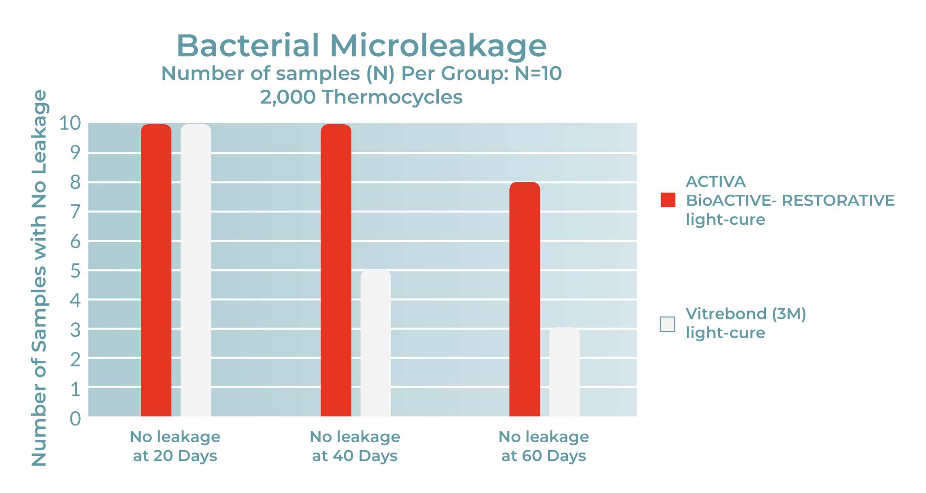 bacterial-microleakage-restorative