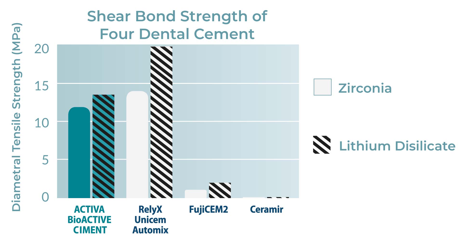bond-strength-cement