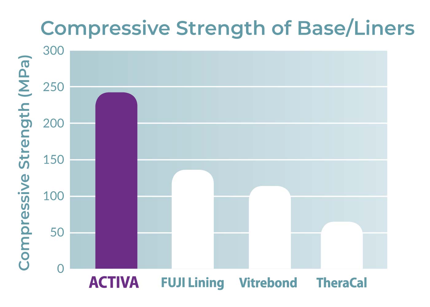 compressive-strength-base-liner