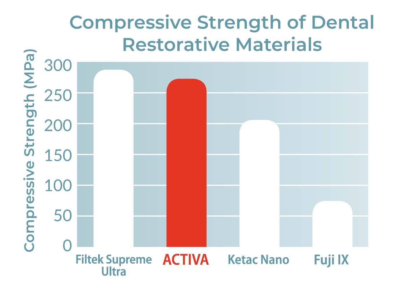 compressive-strength-restorative