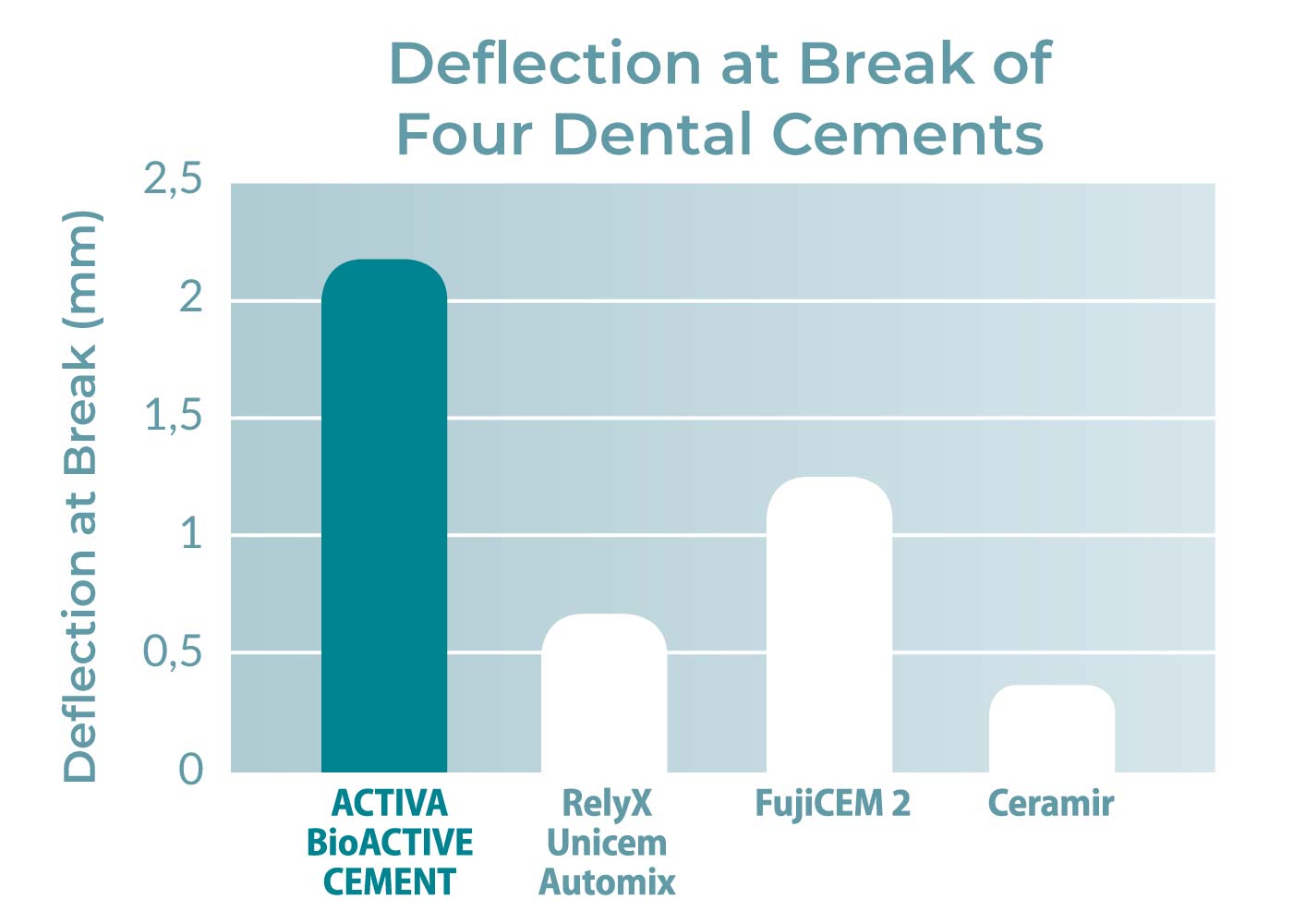 deflection-break-activa-cement