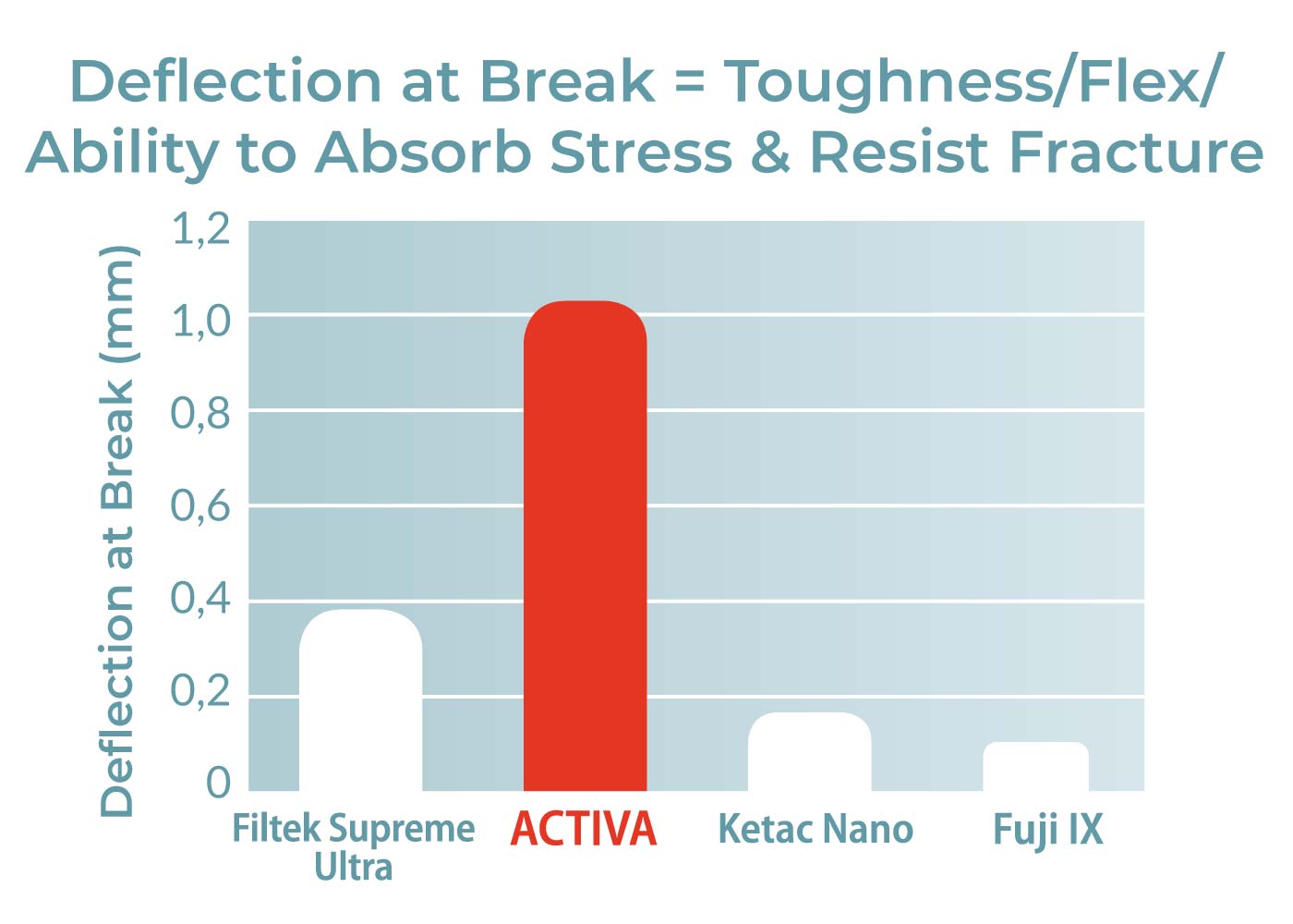 deflection-break-activa-restorative