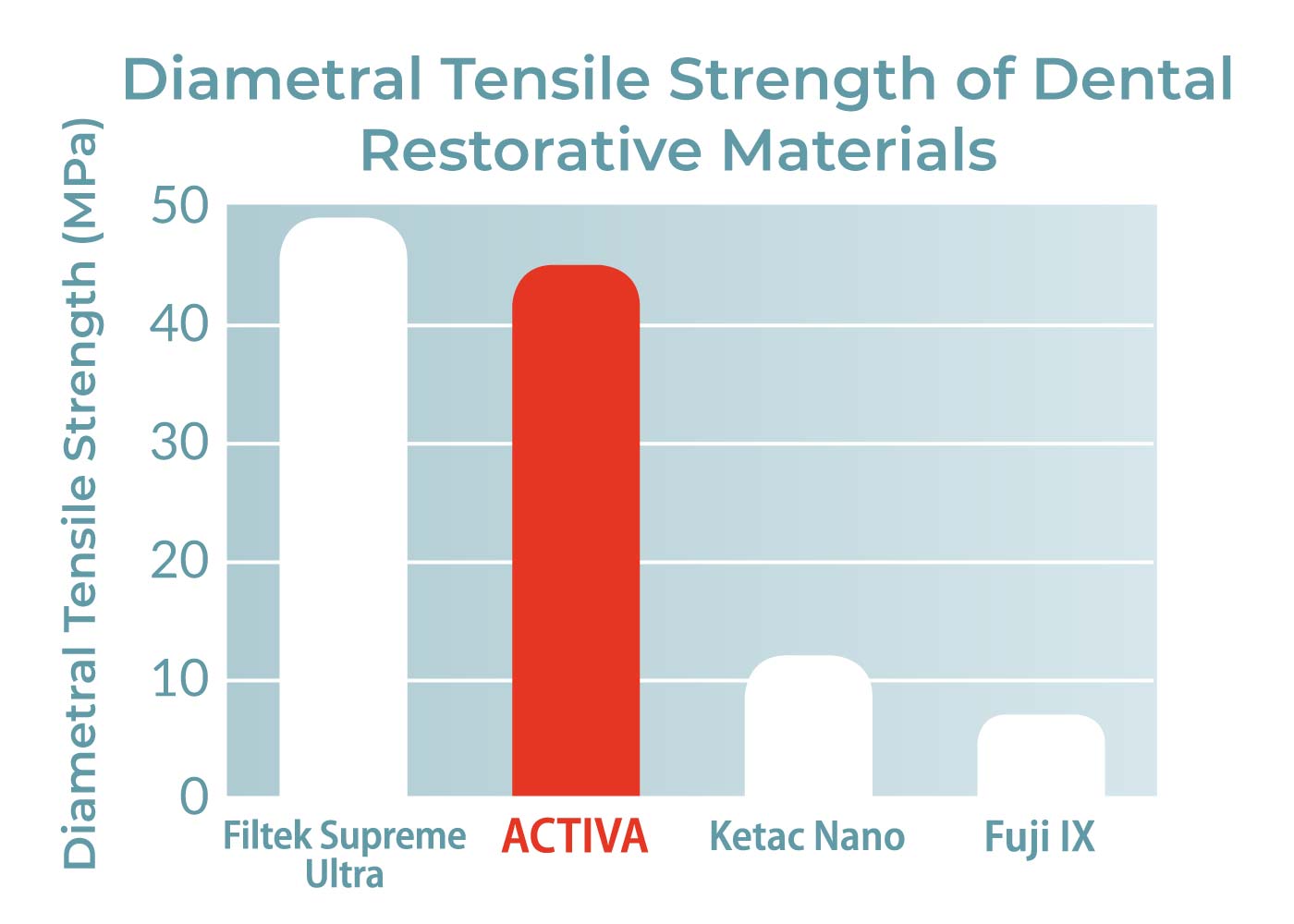 diametral-strength-restorative