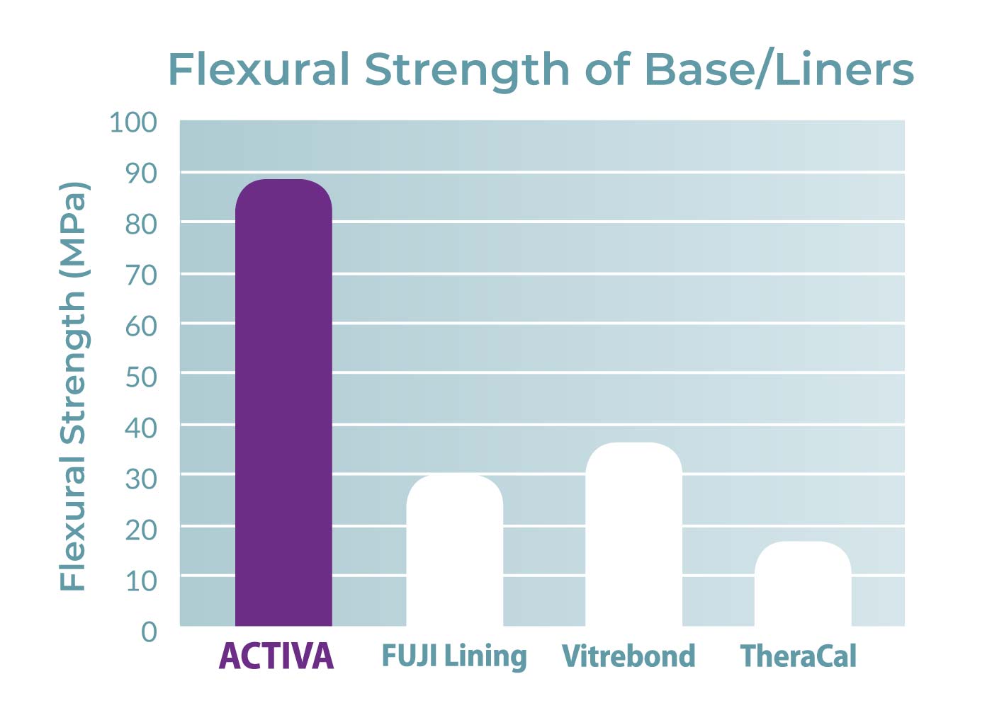 flexural-strength-base-liner