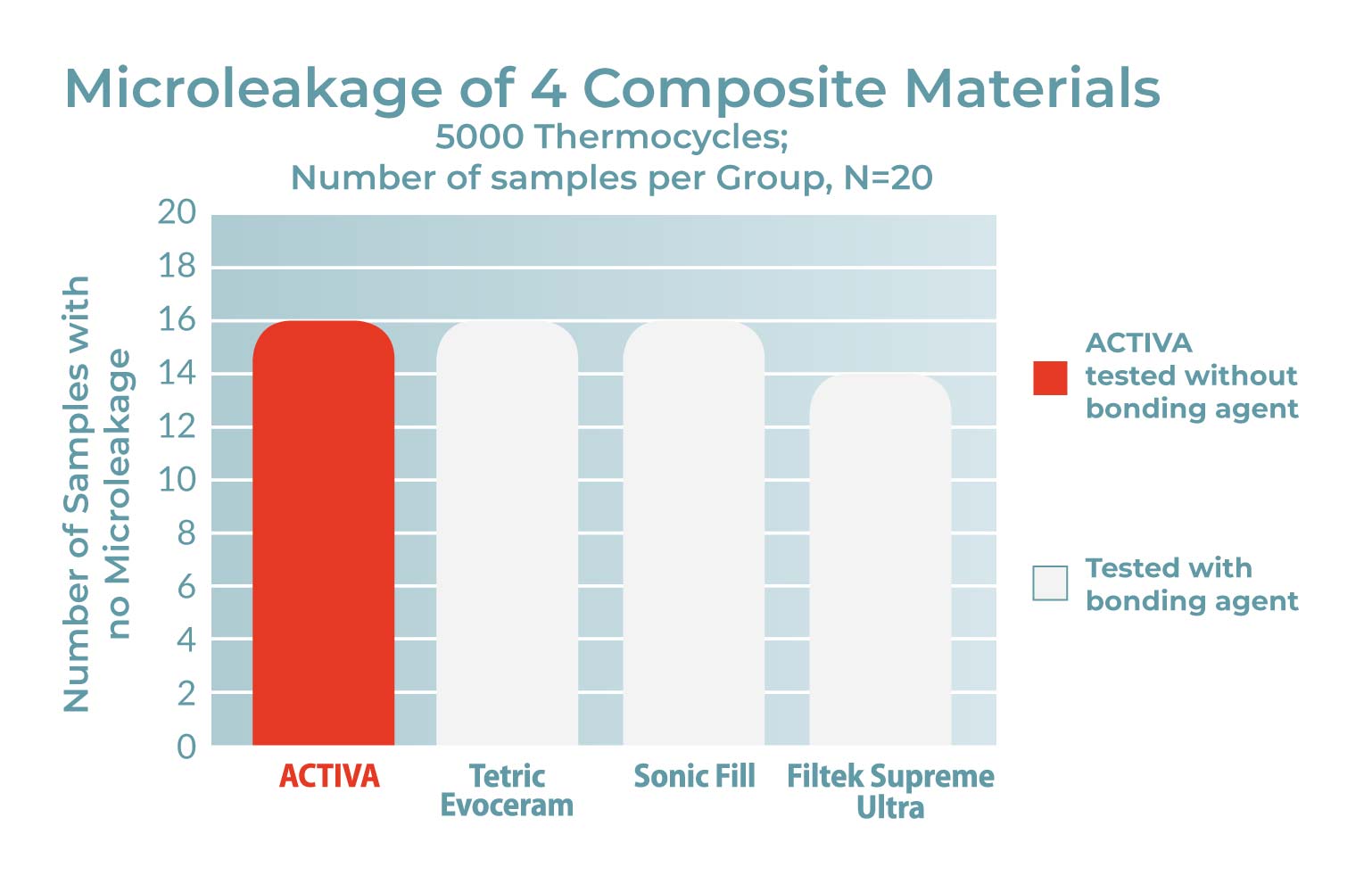 microleakage-4-composite