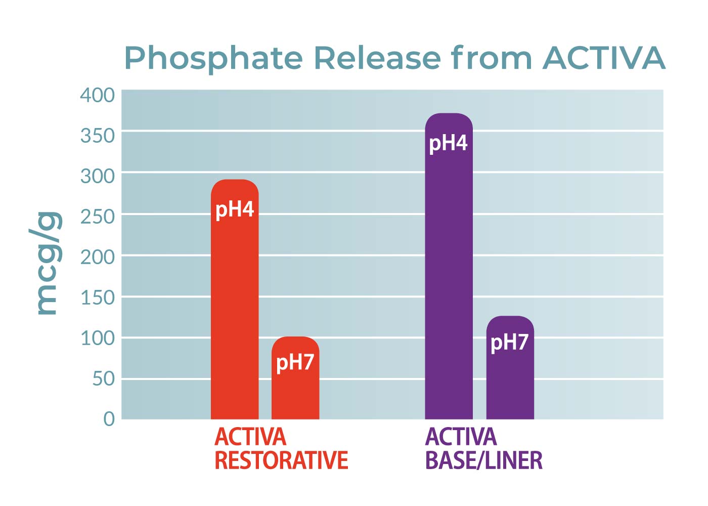 phosphate-release-activa