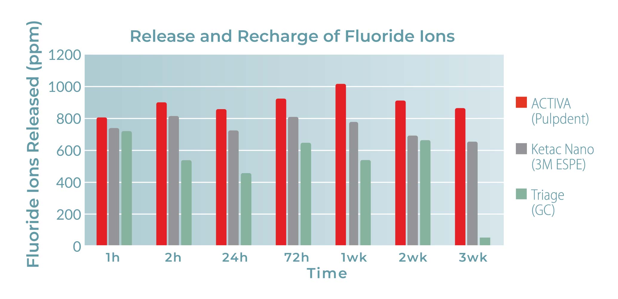 release-recharge-fluoride