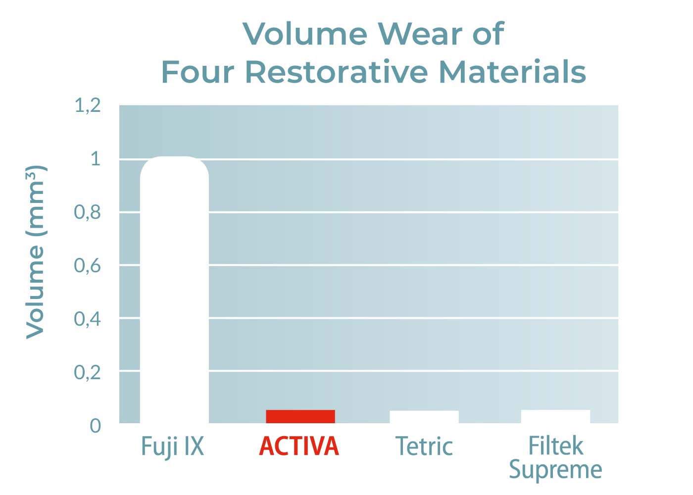 volume-wear-restorative