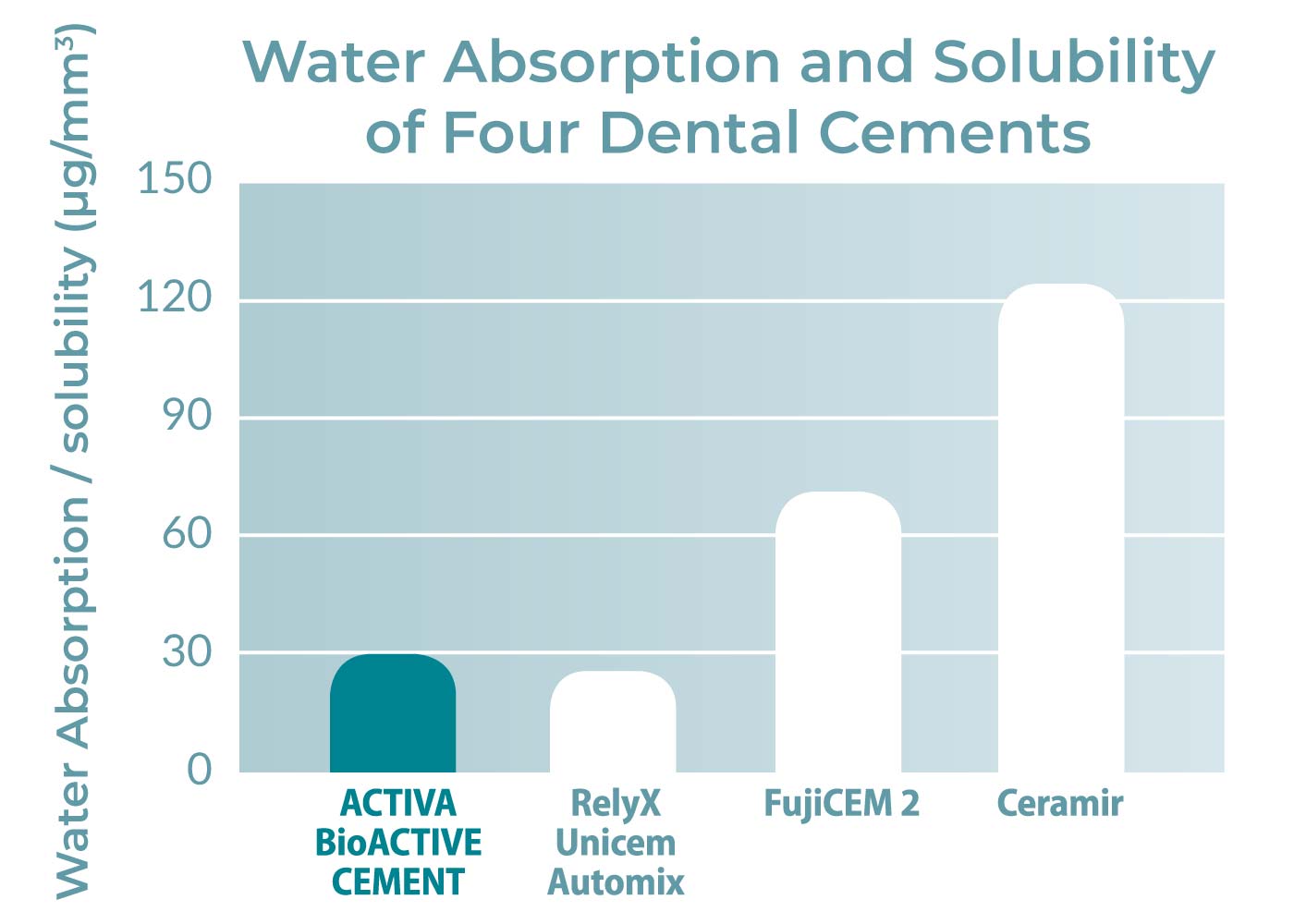 water-absorption-solubility-cements